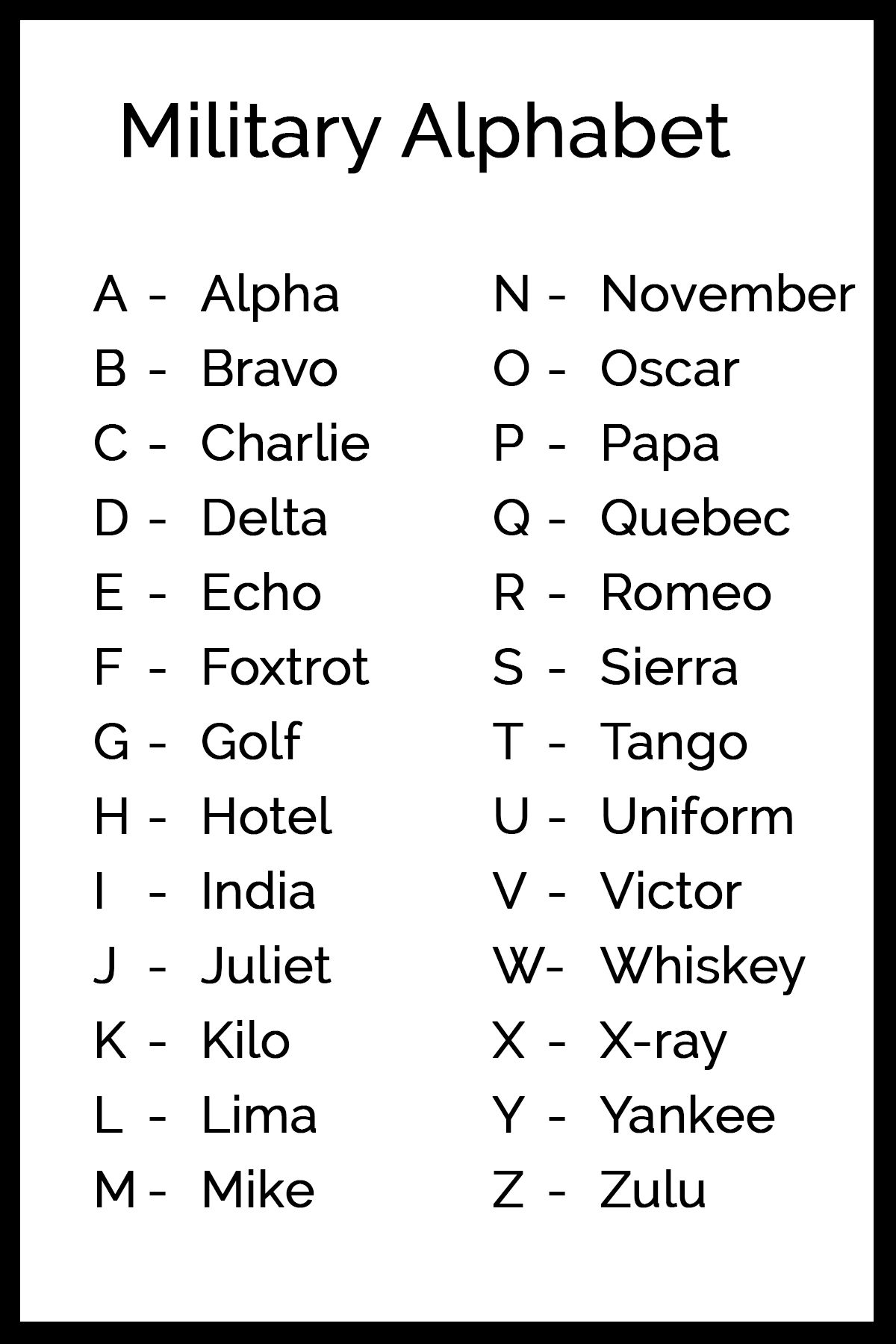 military alphabet acronyms