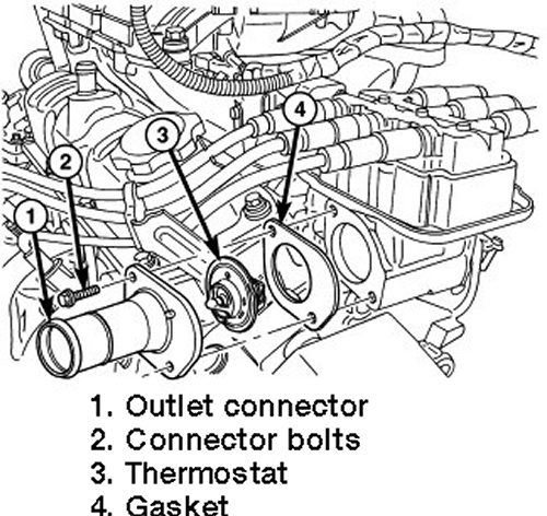 dodge grand caravan thermostat