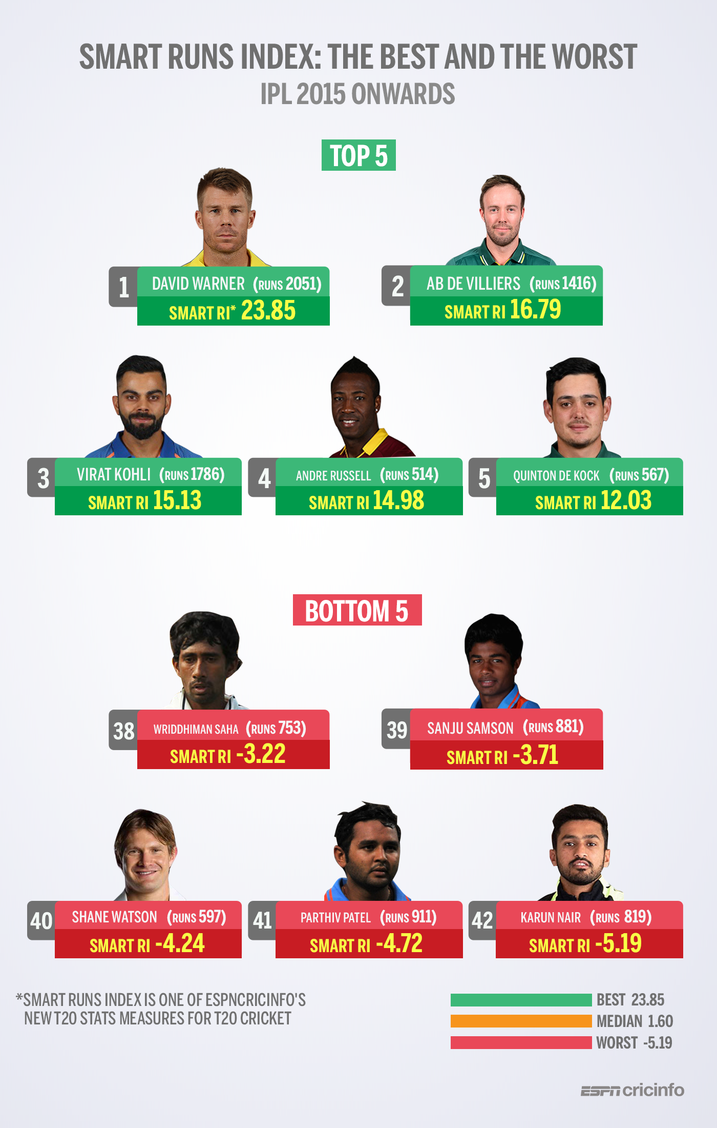 espn cricket stats