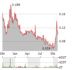 nevada lithium resources aktie