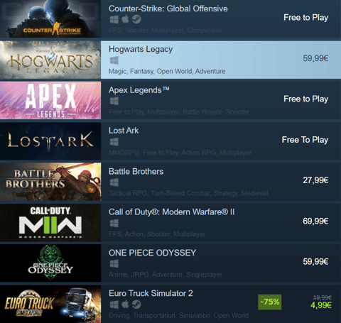 steam charts hogwarts legacy