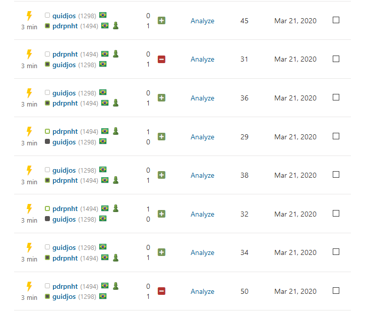 chess.com ranking