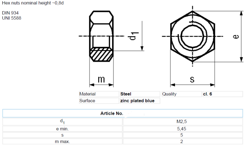 m2 nut dimensions