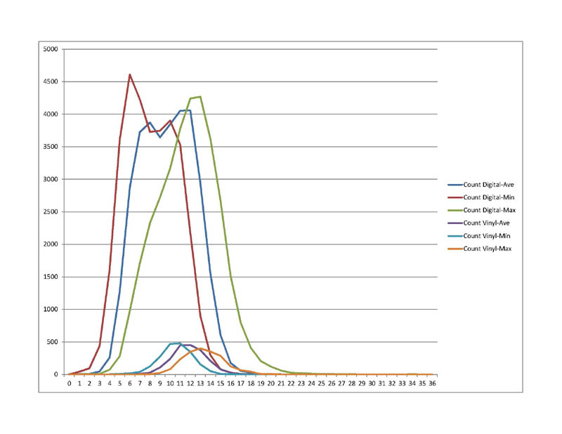 dynamic range database