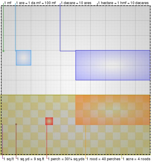 gaz to square meter