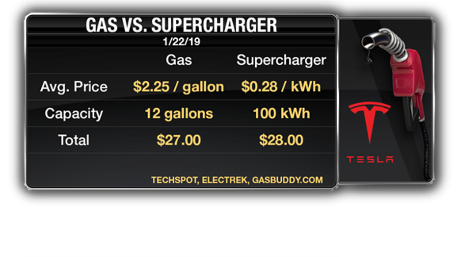 supercharger cost