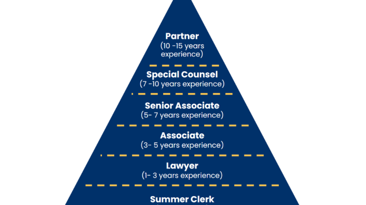 average salary for lawyers in australia