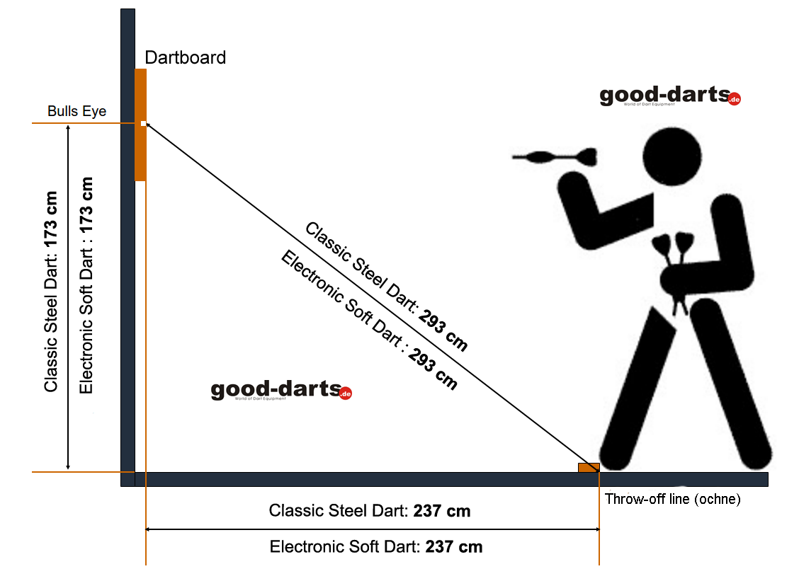 official height dartboard