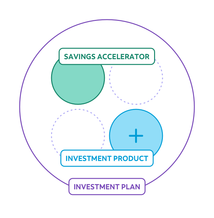 scotia savings accelerator