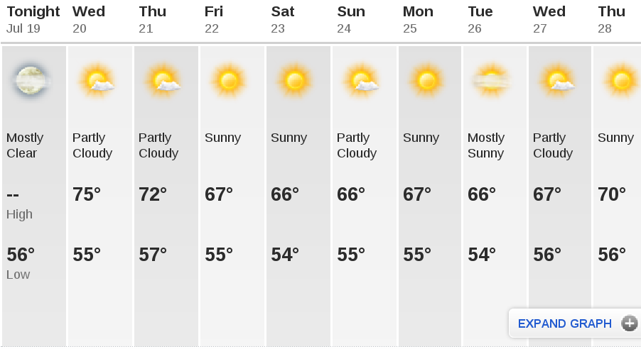 seattle wa weather forecast 14 day