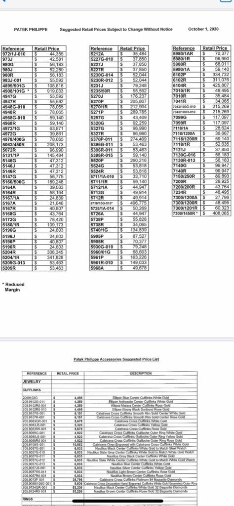 patek price list