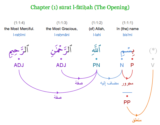 arabic corpus