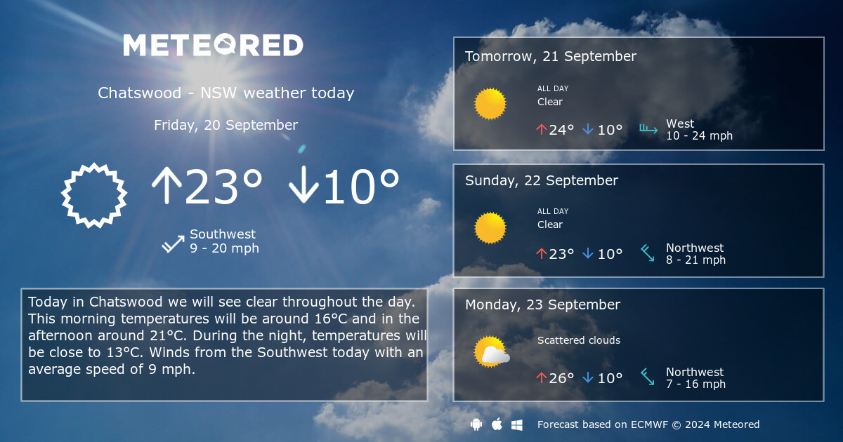 weather in chatswood tomorrow