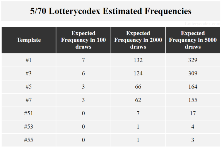 mega million analysis