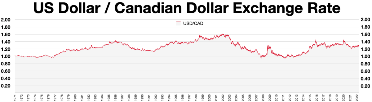 1200 cad to usd