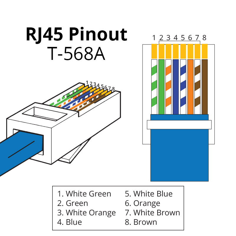 rj45 connector color code