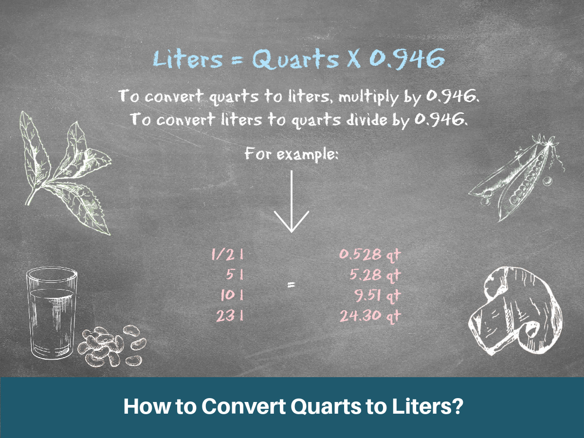 convert lt to qt