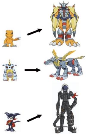 digimon evolve