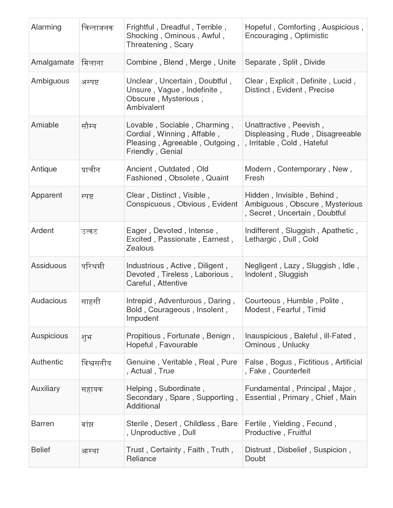 synonyms and antonyms meaning in hindi