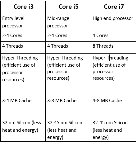 intel core i3 vs i5