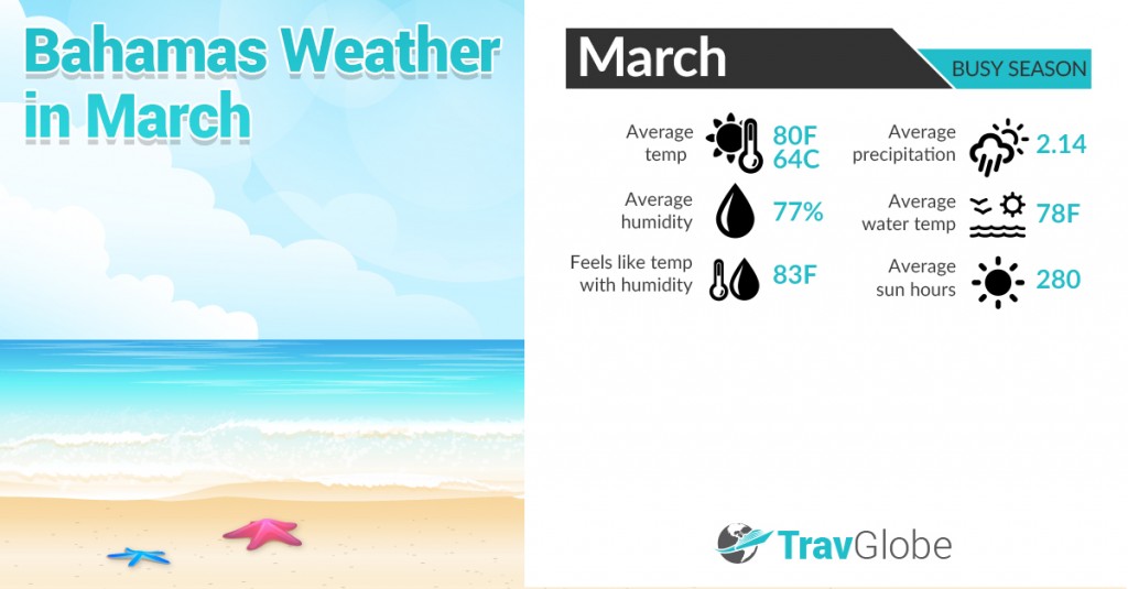 temp in bahamas