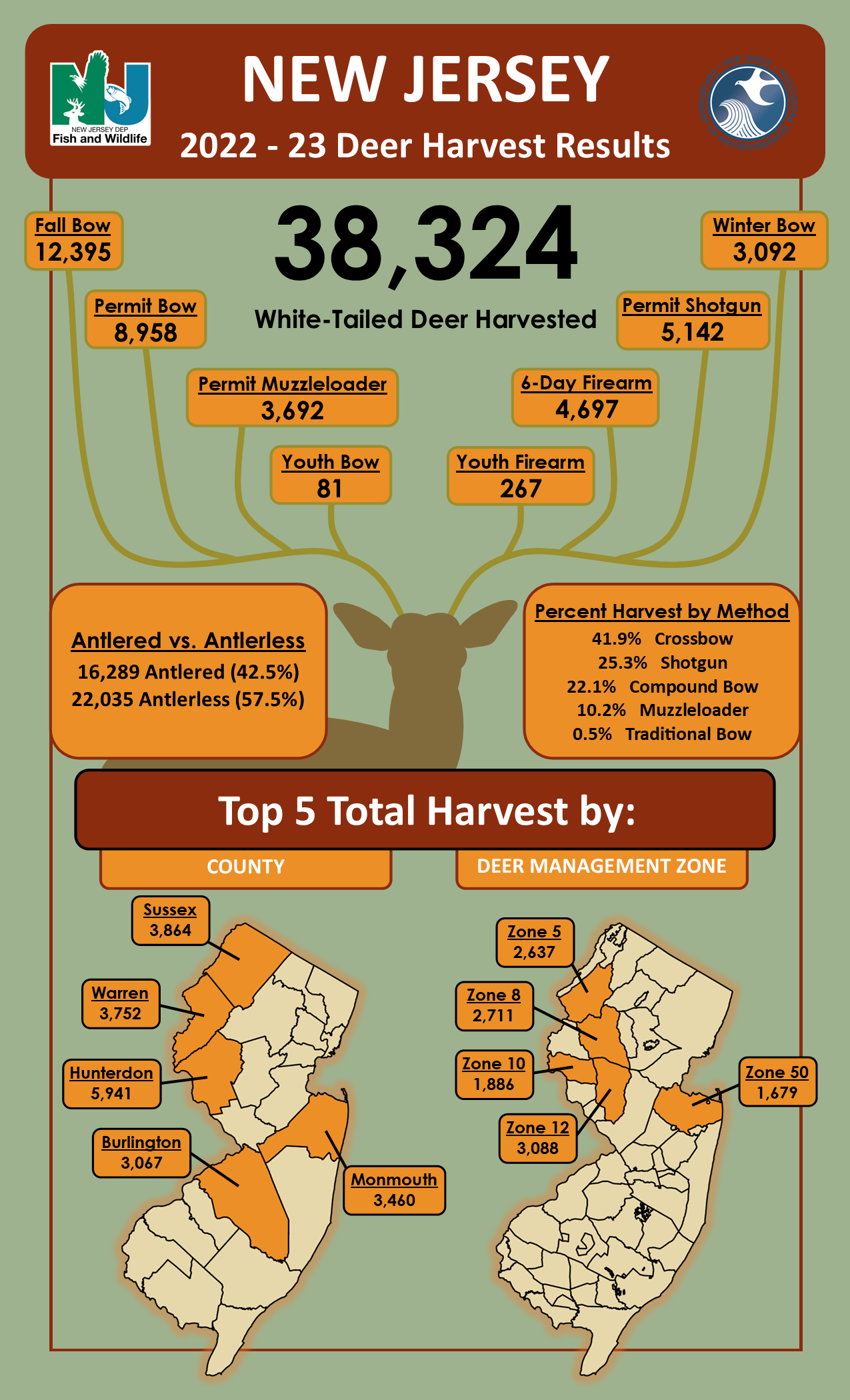 nj deer regulation sets