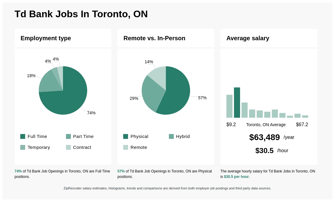 td bank vacancy