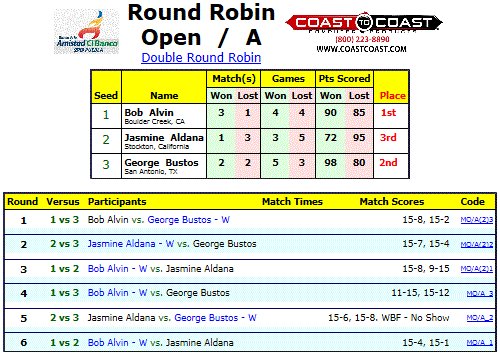 double round robin formula 4 teams