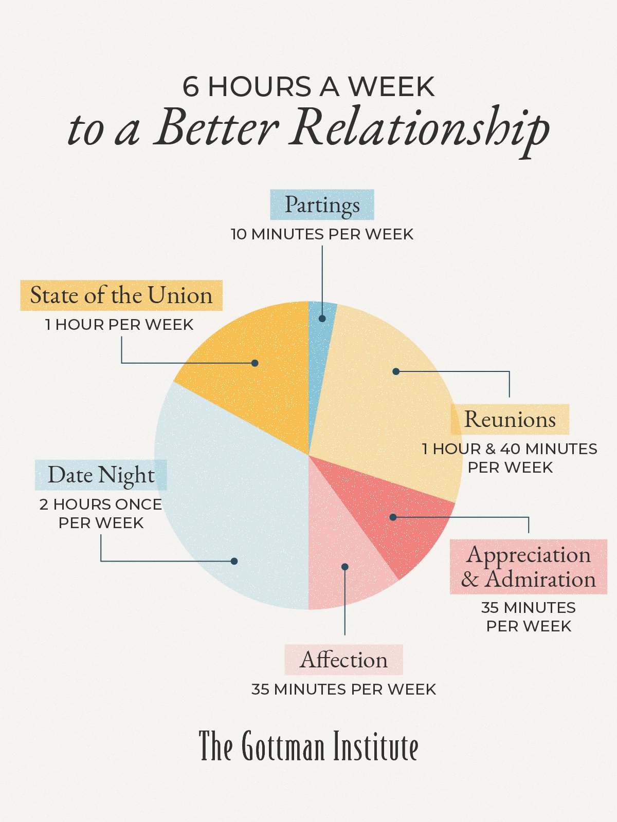 gottman institute