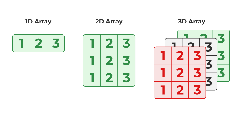 geeks for geeks array