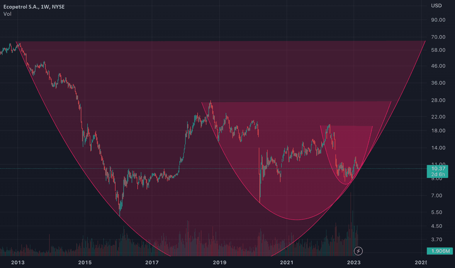 ecopetrol stock