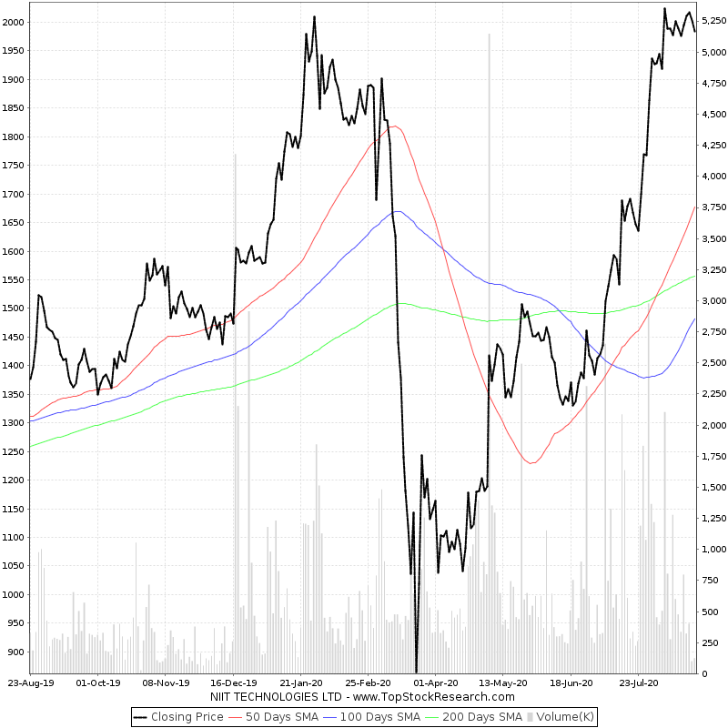 niit share price history