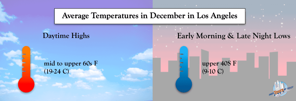 los angeles weather forecast december