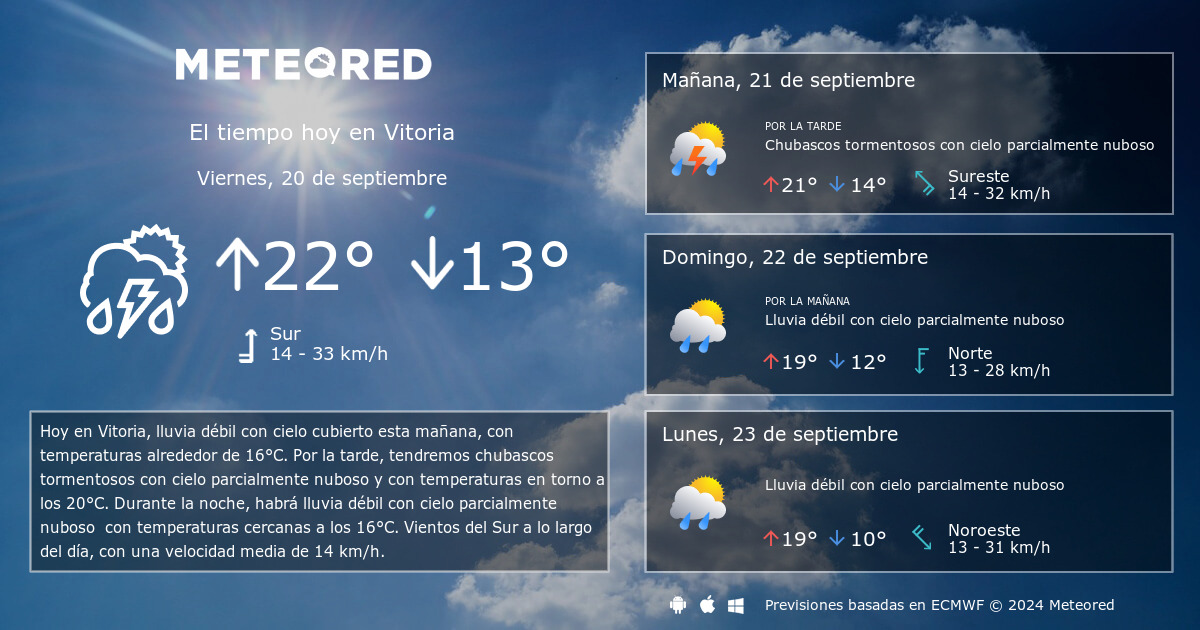 tiempo en vitoria 14 dias