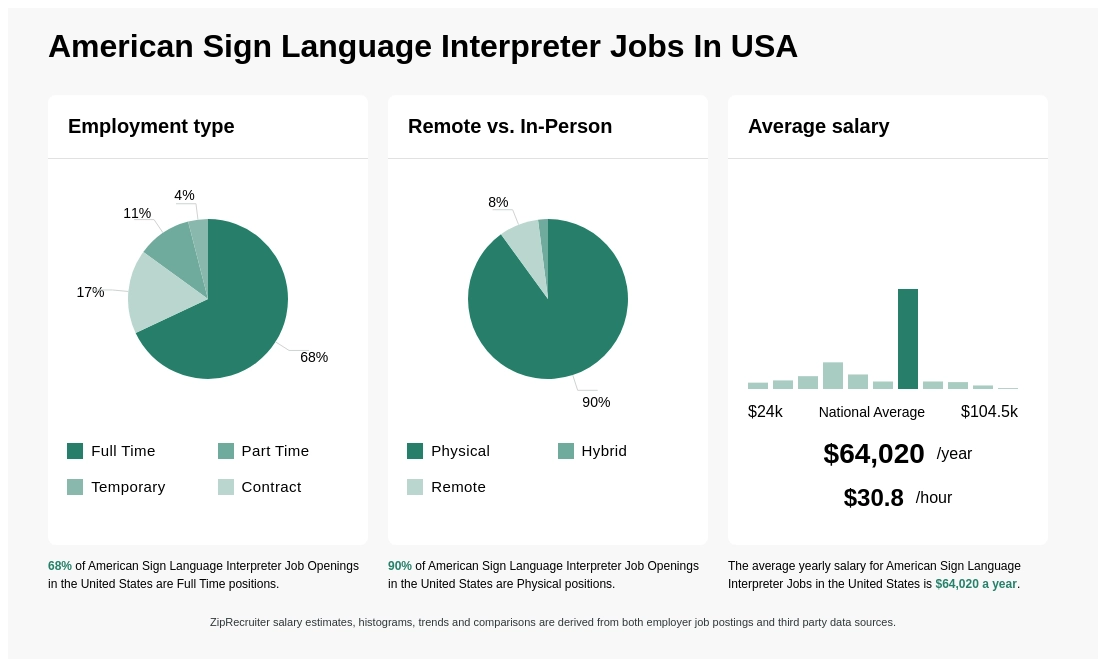 american sign language interpreter jobs