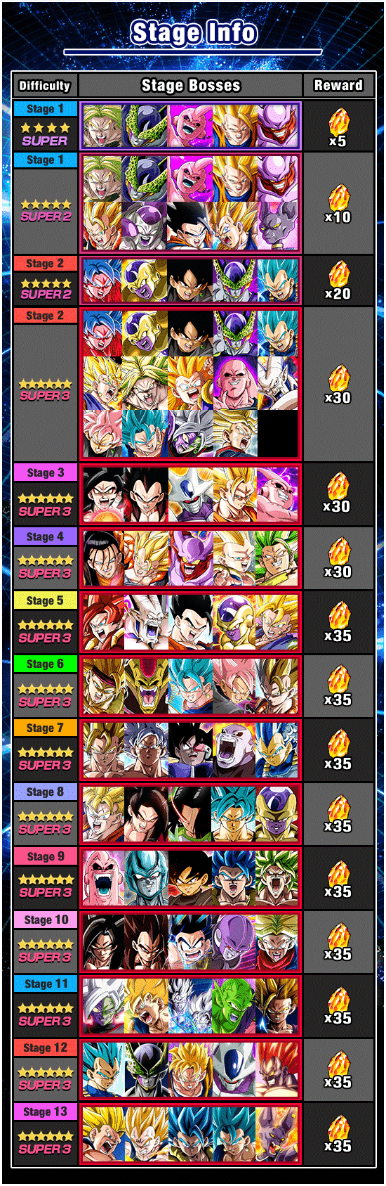 dokkan battle dokkan event schedule