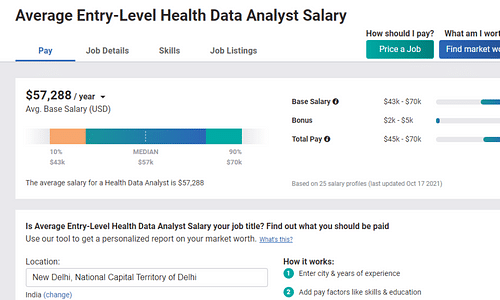 healthcare data analyst salary