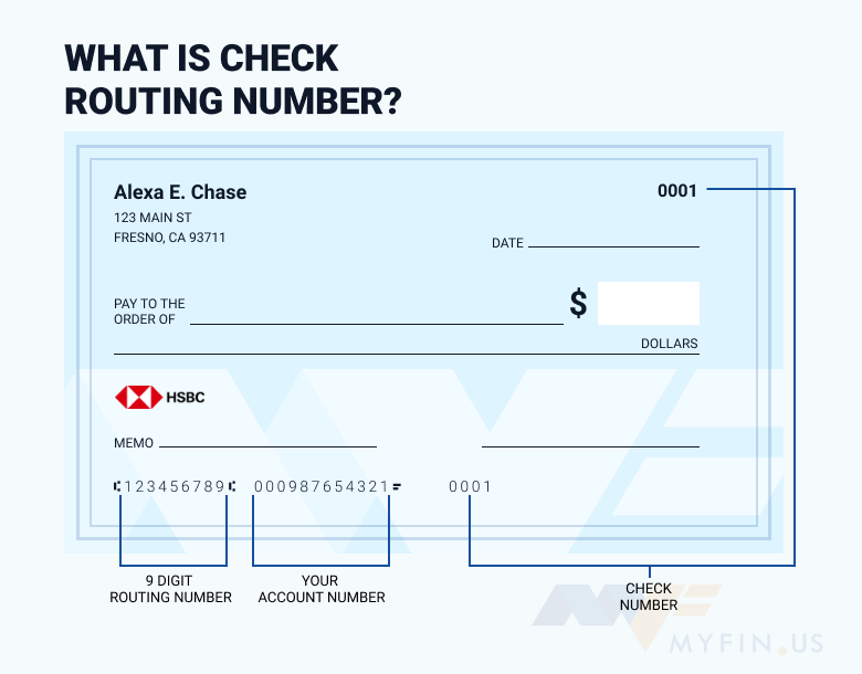 us hsbc routing number