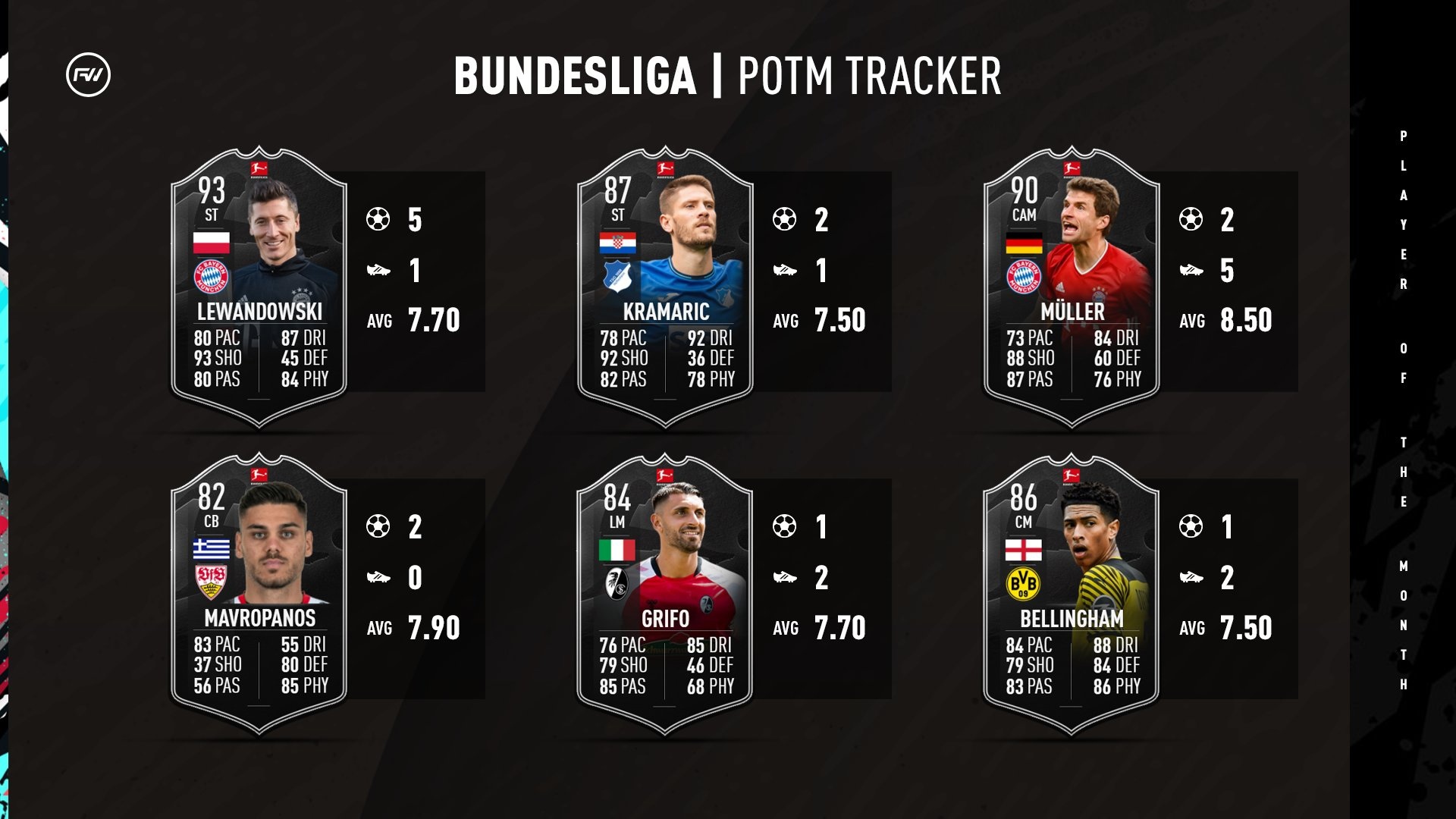 potm bundesliga october