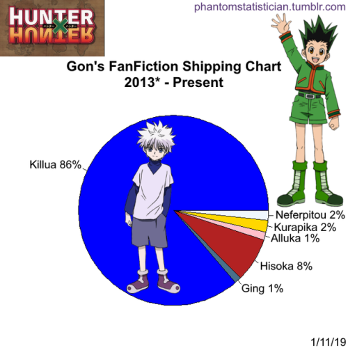 hxh fanfic