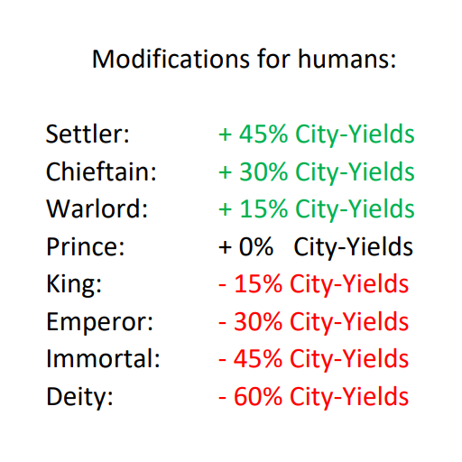 civ 6 ai difficulty