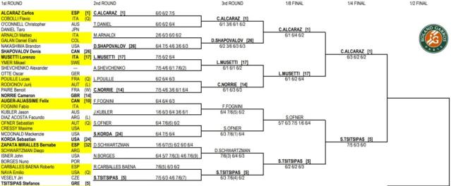 french open 2023 draw