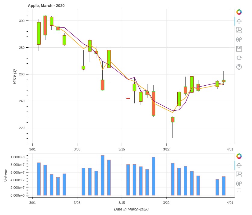 candlestick chart python