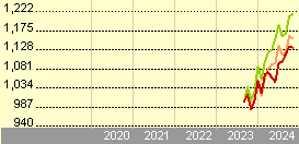 bny mellon asian income fund