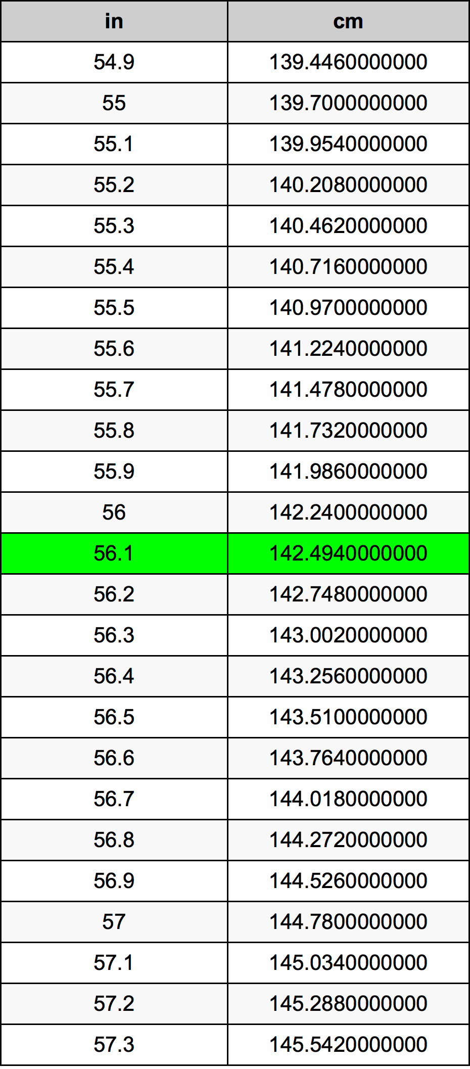 56 centimeter to inches