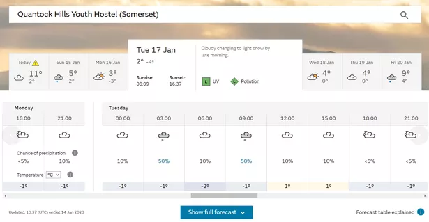 30 day weather forecast somerset