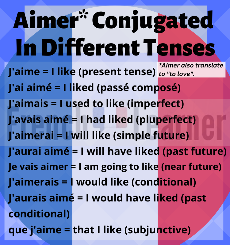 adorer conjugation