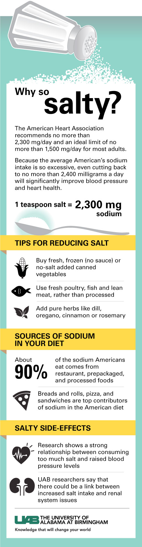 how much sodium in 1/4 tsp salt