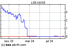 ukog lse