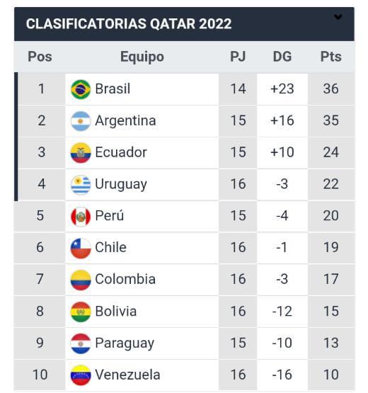 resultados eliminatorias qatar 2022